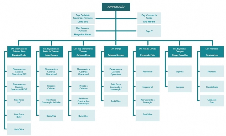 organograma sinalcabo javascript organizational chart